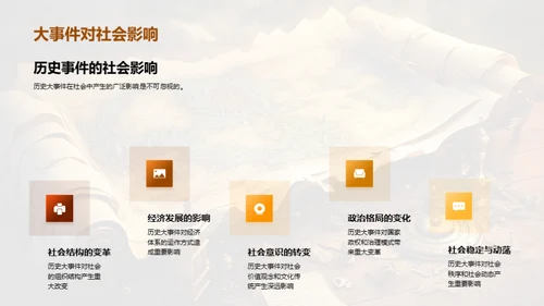 历史事件的力量