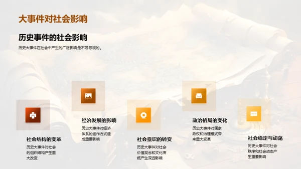 历史事件的力量