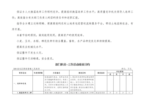 宣化区顾家营镇部门预算信息公开.docx