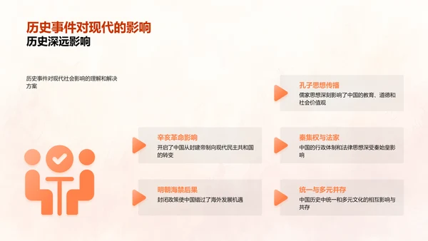 中国历史教学概述PPT模板