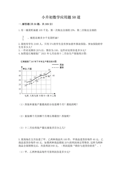 小升初数学应用题50道附参考答案（研优卷）.docx