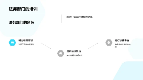 塑造法治合规企业文化