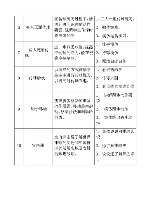 排球社团活动课计划及教案（16课）