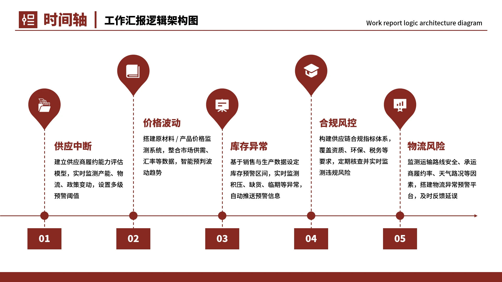 红色商务6项时间轴PPT单页