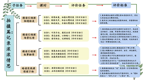 部编版语文五上第一单元 大单元教学设计--与自然对话，记录镜头下的心爱之物 说课课件