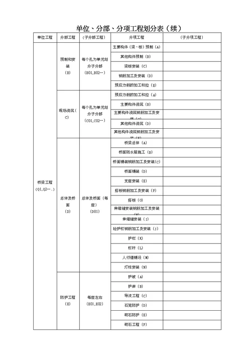 公路项目单位、分部及分项工程划分表