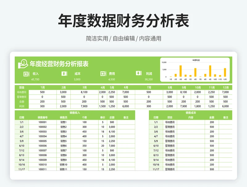 年度数据财务分析表
