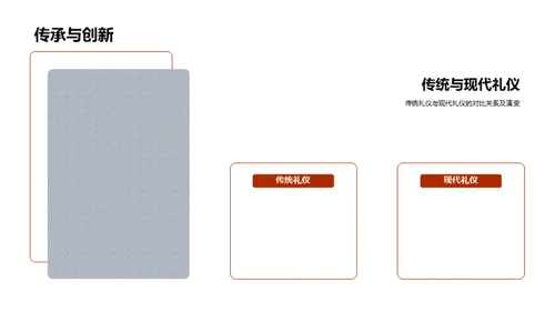 礼仪文化的传承与实践