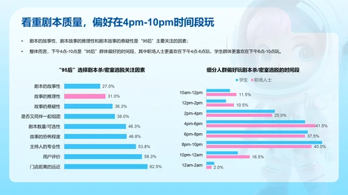 95后潮玩文娱消费洞察研究报告PPT模板