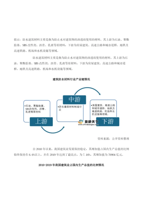 下游推动我国建筑防水材料行业产量增长未来需求仍有提升空间.docx