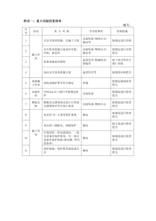 沈阳某建筑工程应急预案.docx