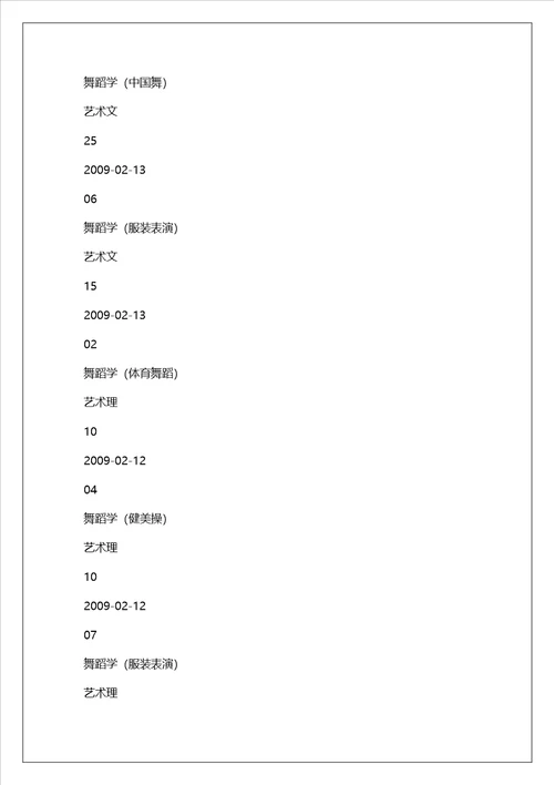 山东体育学院2022年舞蹈学专业招生简章