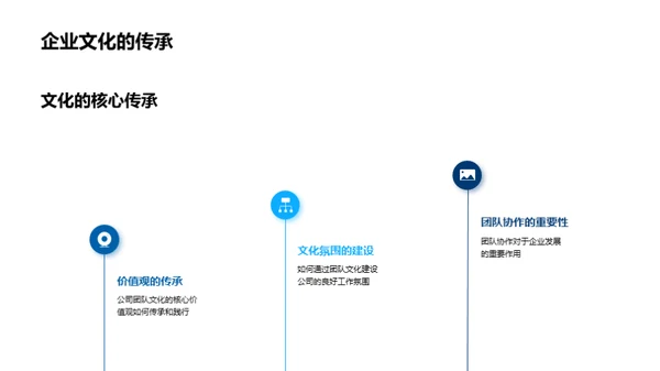 团队协作的力量