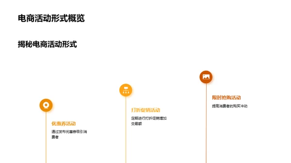 电商体育活动策划