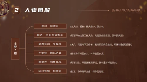 《钢铁是怎么炼成的》读书分享通用PPT模板