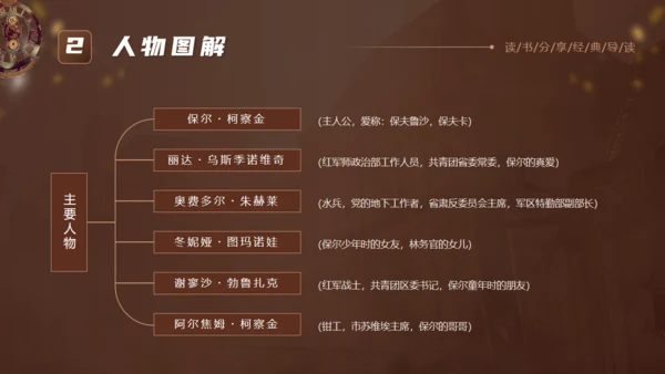 《钢铁是怎么炼成的》读书分享通用PPT模板