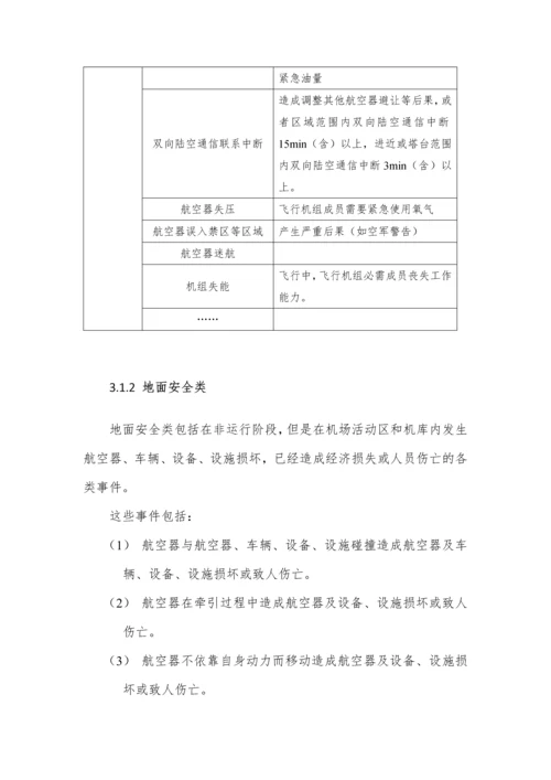 国航突发事件与应急响应分级方案.docx