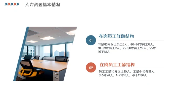 人事行政工作总结汇报模板