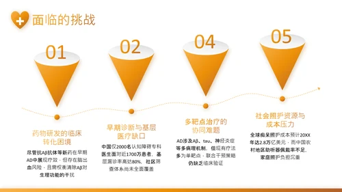黄色渐变风老年痴呆症干预与医疗康复PPT