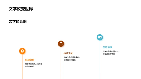 深度解析文学