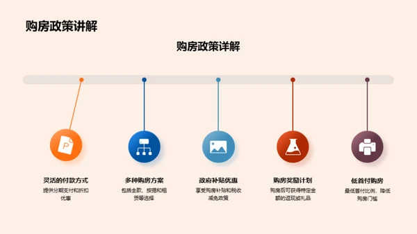 楼盘全面营销解析