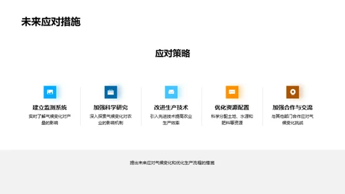 农业产量趋势分析