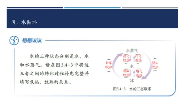 【高效课堂】八年级物理上册同步备课一体化资源（人教版2024）3.4升华和凝华（课件）46页ppt