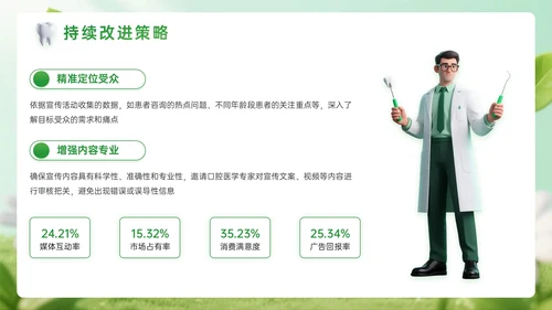 绿色系3D关于口腔诊所宣传活动PPT模板