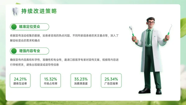 绿色系3D关于口腔诊所宣传活动PPT模板