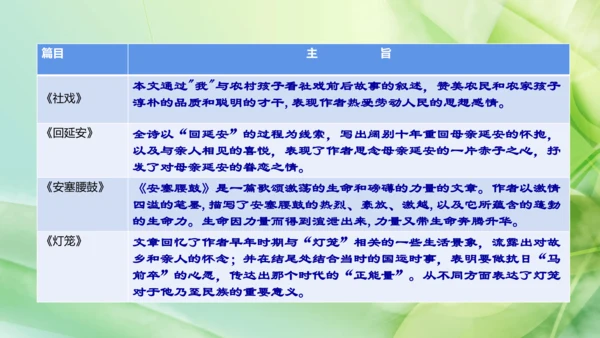 部编版语文八下第一单元复习课件+知识梳理+大单元整合课件+33张