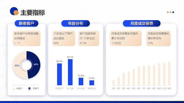 银行保险集团公司营销部年终工作总结PPT模板