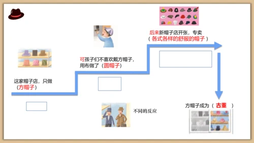 26课方帽子店 课件