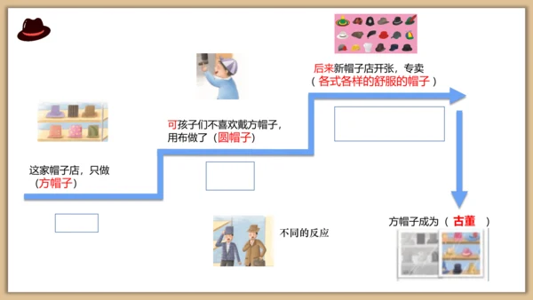 26课方帽子店 课件