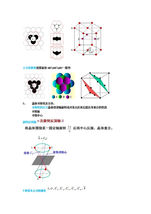 固体物理知识点总结(共22页)