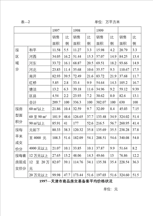 天津通达尚城专题策划案