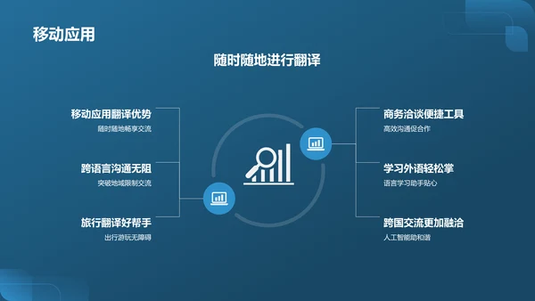 蓝色渐变人工智能翻译器PPT模板