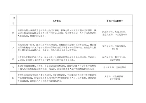 医养结合工作重点任务分工方案