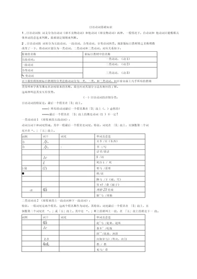 日语动词基础知识