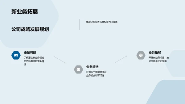 展望20XX：盈利成果与蓝图