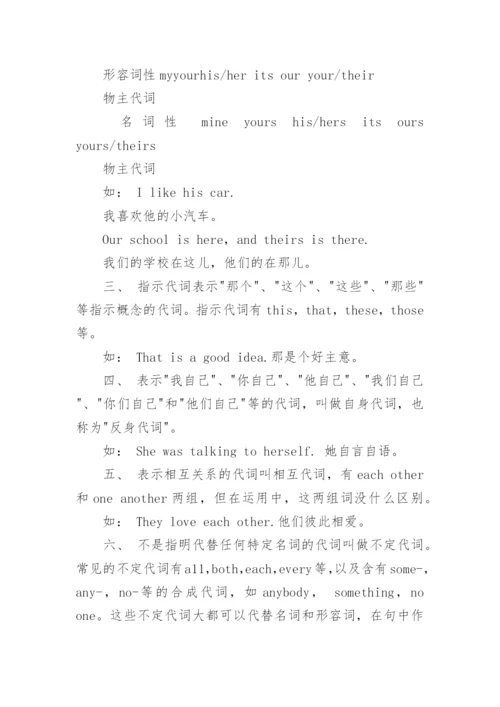 英语基础语法：代词重要知识点总结.docx