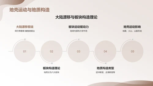 黄灰色简约风地质知识科普PPT模板