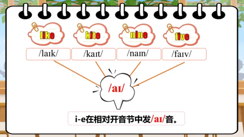 Unit 2 My schoolbag 单元复习(四)-语音及阅读+典型例题（共26张PPT）