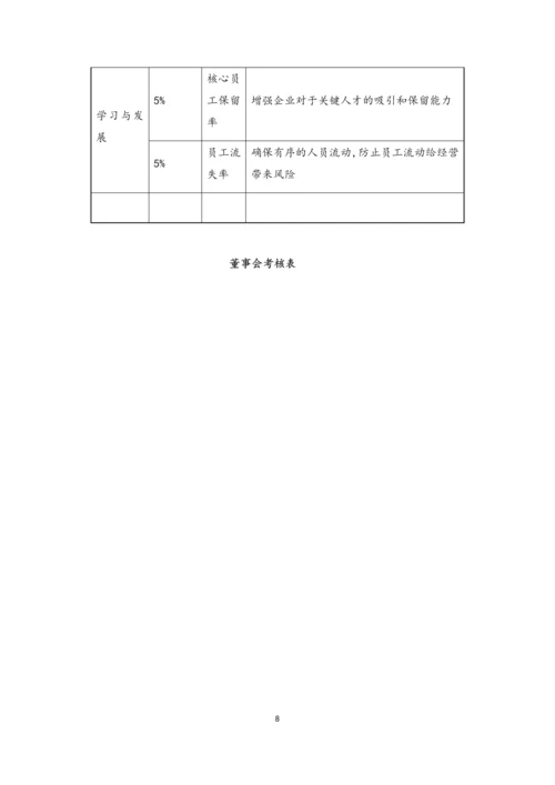 01-总经理及其高管团队年度绩效考核与薪酬管理办法.docx