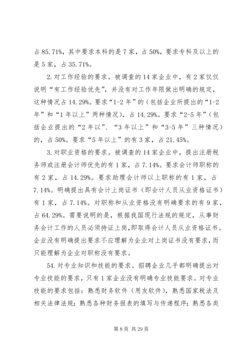 人才市场调研报告.docx