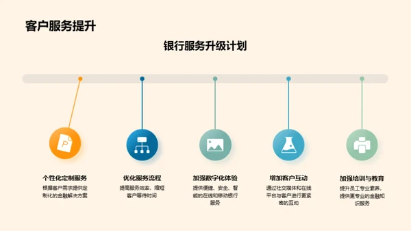 共创银行业未来