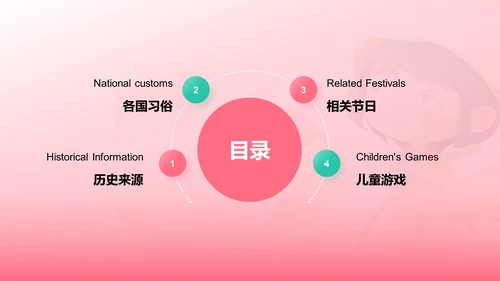粉色创意酷炫六一儿童节科普PPT模板
