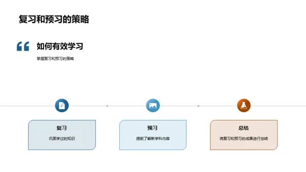 初一学习全攻略