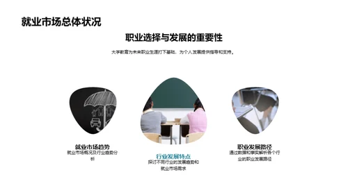 塑造职业生涯