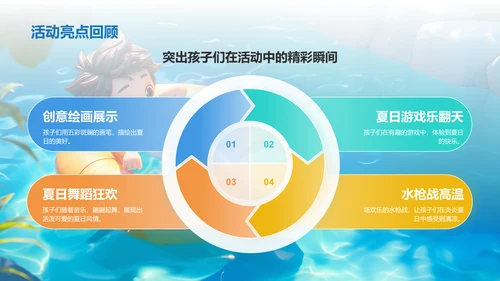 蓝色3D风幼儿园夏日活动主题班会PPT模板