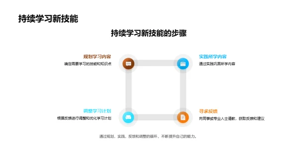 掌握科技脉动